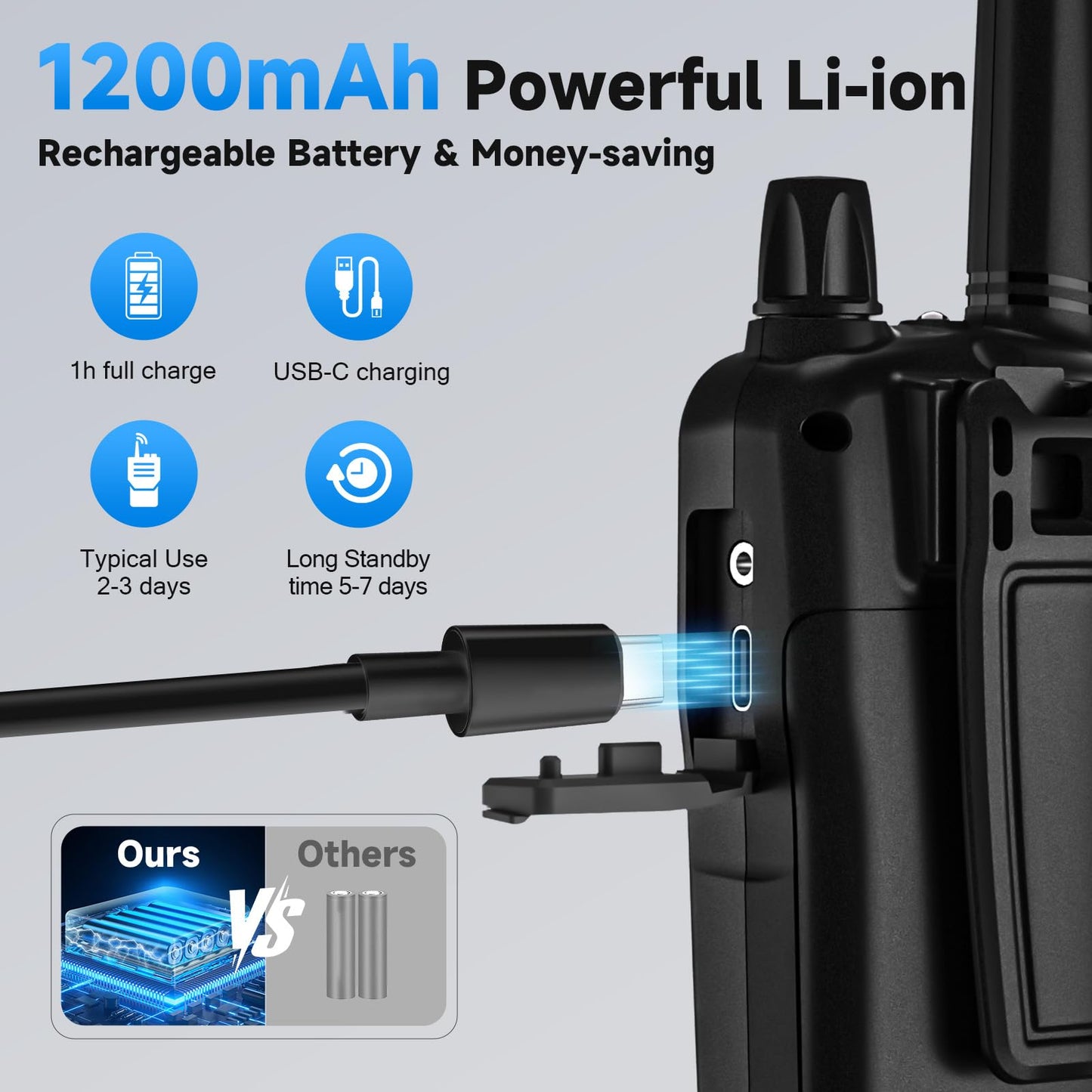 Walkie Talkies for Adults Long Range, Rechargeable Walkie Talkie 22 FRS Channels Two Way Radios with Noise Reduction, Volume Adjustment, LED Flashlight,1200mAh Rechargeable Battery (2 Pack Black)