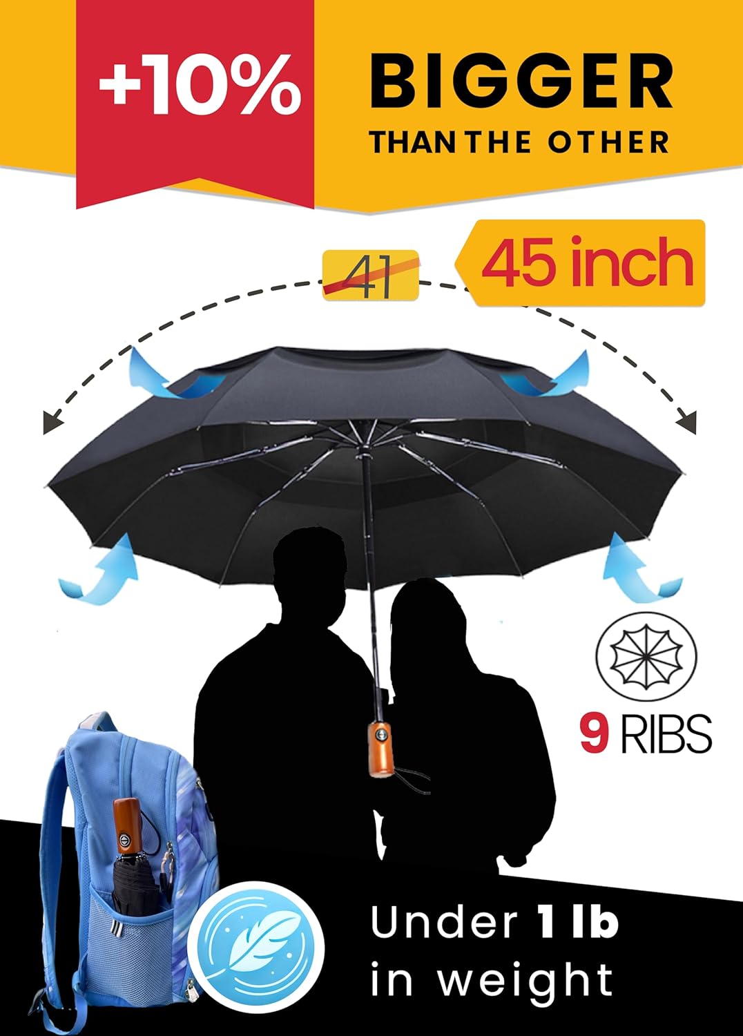 Raintrend Windproof Travel Umbrella - Automatic +10% Bigger Canopy, Strong Frame, Compact & Portable for Men & Women