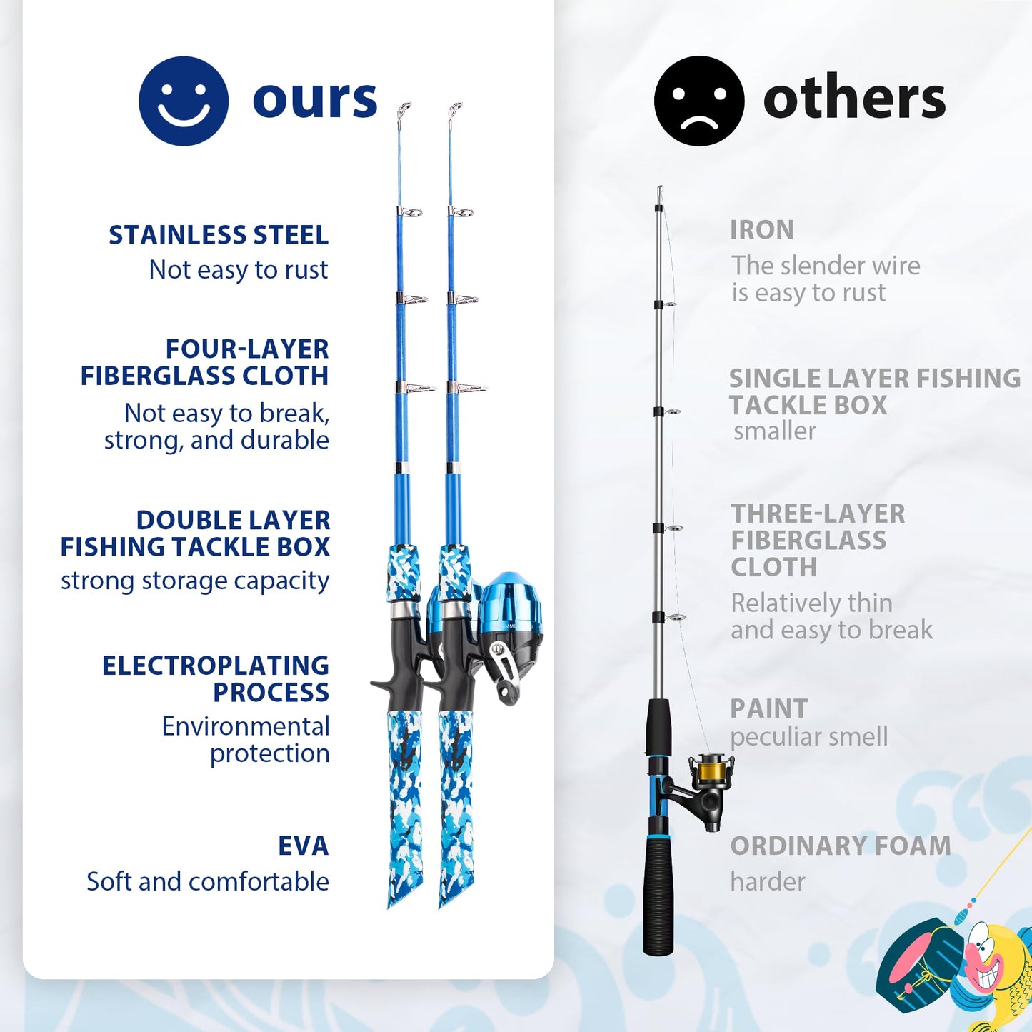 WIDDEN Kids Fishing Pole, 2 Pack Kids Fishing Rod Portable Fishing Rod with Double-Layer Tackle Box, Fishing Line, Reel, Bucket, Net for Boy, Girl, Youth, Beginner Blue