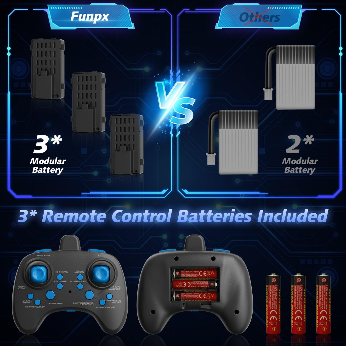 FUNPX Foam RC Airplane with Cool Led Light, 360° Flip and Headless Mode, Remote Control Airplane RC Plane for Kids Adults Aged 6+, RC Flying Toy for Kids, Birthday Gift - Black Blue