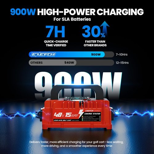 EXEFCH 48 Volt 15 Amp Golf Cart Charger with 3 Pin Triangular Plug for EZGO RXV TXT Only for Lead Acid Battery