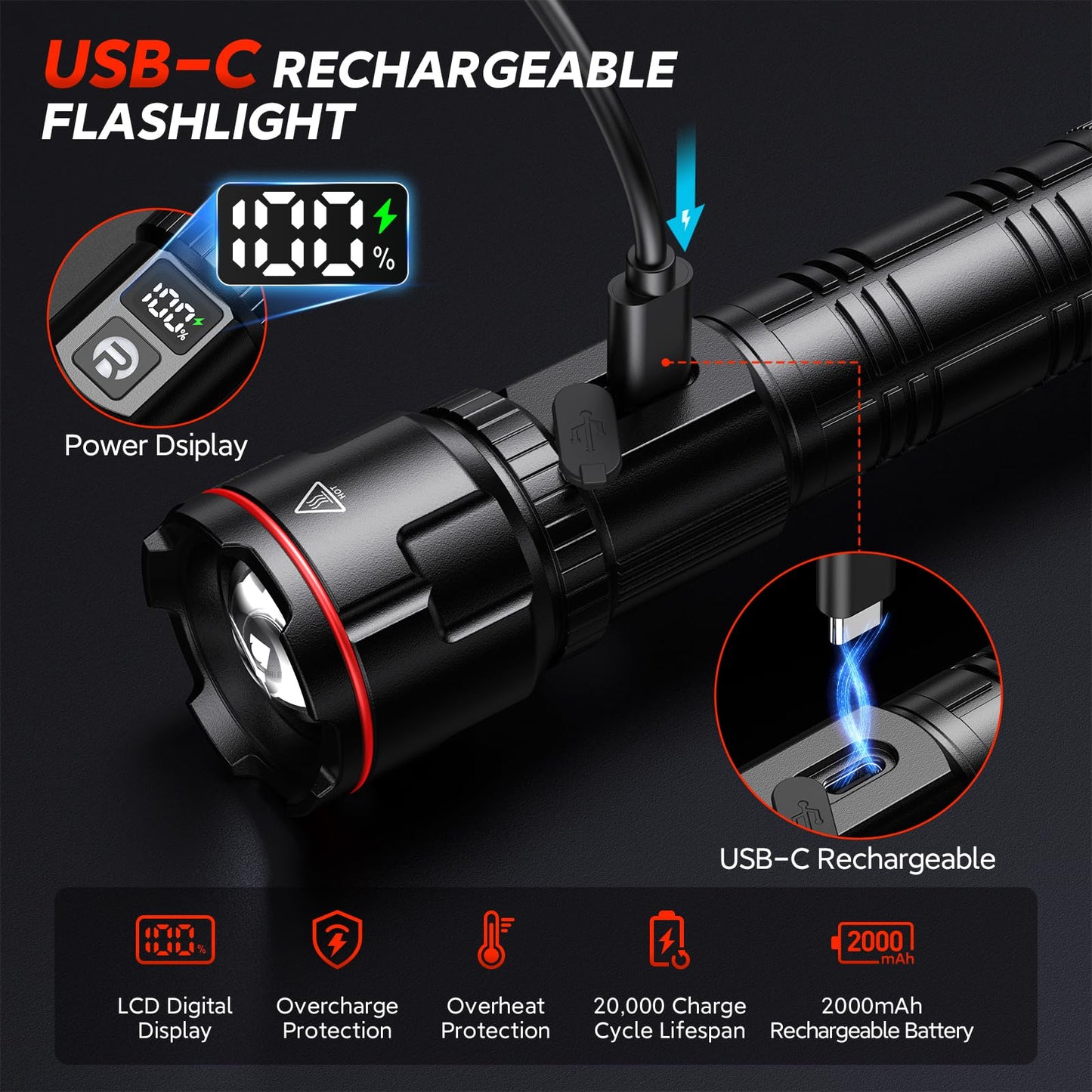 RECHOO Rechargeable Flashlights 2 Pack, Super Bright High Lumens LED Flashlight with LCD Digital Display, 3 Lighting Modes & Zoomable Torch Lights for Home Camping Hunting Emergency