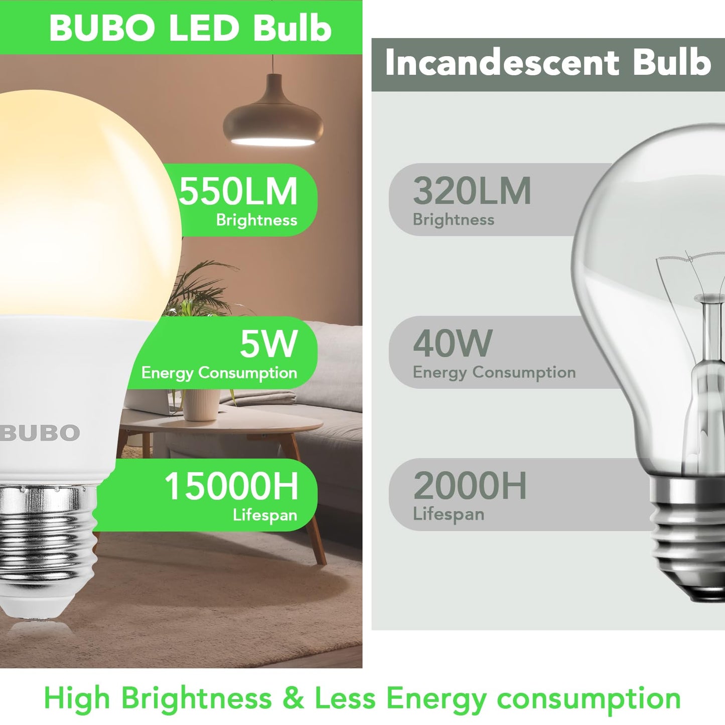 BUBO A19 LED Light Bulbs, 40 Watt Equivalent LED Bulbs, Soft White 2700K, 550 Lumens, E26 Standard Base, Non-Dimmable, 5W Soft White LED Bulbs for Bedroom Living Room Home Office, 3 Pack