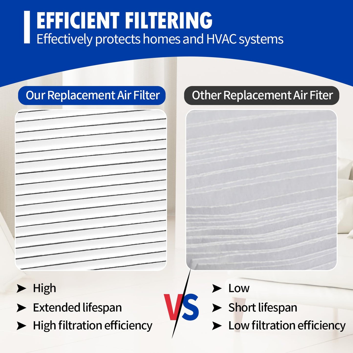 Senowi 3 Pack 501 Replacement Filter Compatible with Aprilaire 5000 Whole-House Air Purifier, MERV-15 Equivalent Furnace Filter, 16x25x6 Air Filter