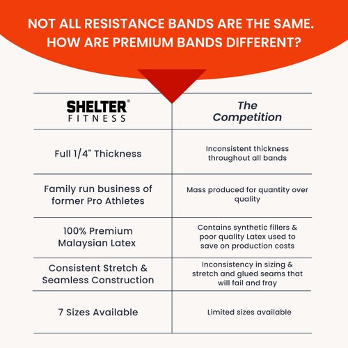 Heavy Duty Resistance Bands by Shelter Fitness 210lb - Orange