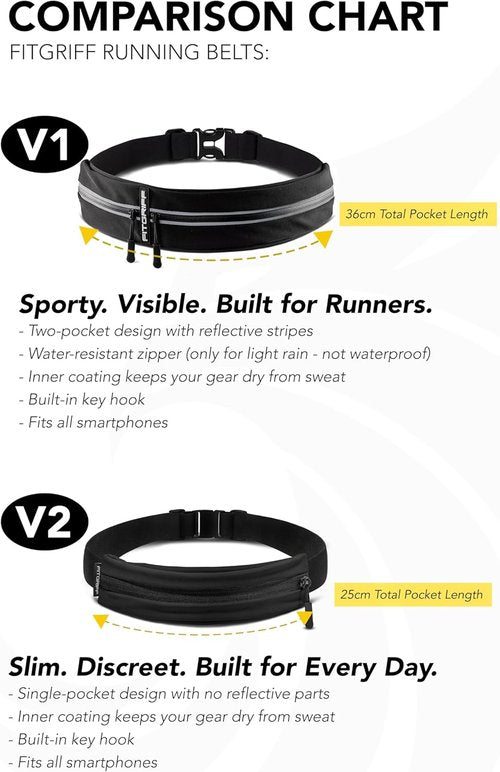 Fitgriff® Running Belt - Secure Jogging Pouch for Phones, Keys & Essentials | Fits All Cell Phones