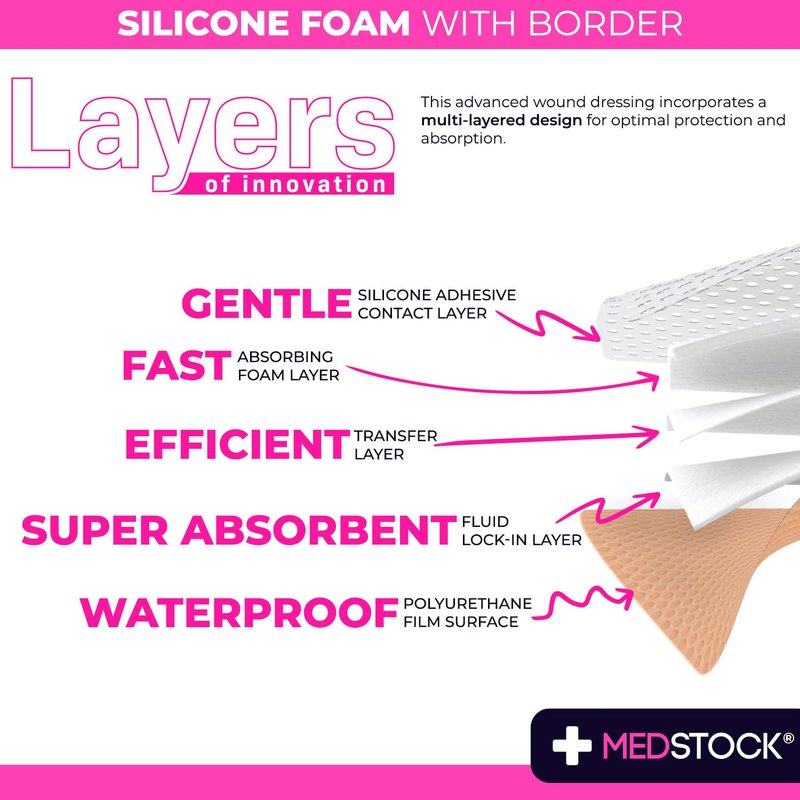 MEDSTOCK Silicone Foam Dressing with Border, 8"x8" (Pack of 5), Wound Care, Super Absorbent, Atraumatic Removal, Five Layers, Waterproof, Seals Wound Edges, No Adhesion Loss