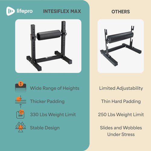 Lifepro Bulgarian Split Squat Stand – Adjustable Single Leg Squat Roller Stand for Split Squats & Lunges – Intensiflex Max 330lb Capacity and 7 Height Levels Padded Foam Roller for Home Gym & Leg Training
