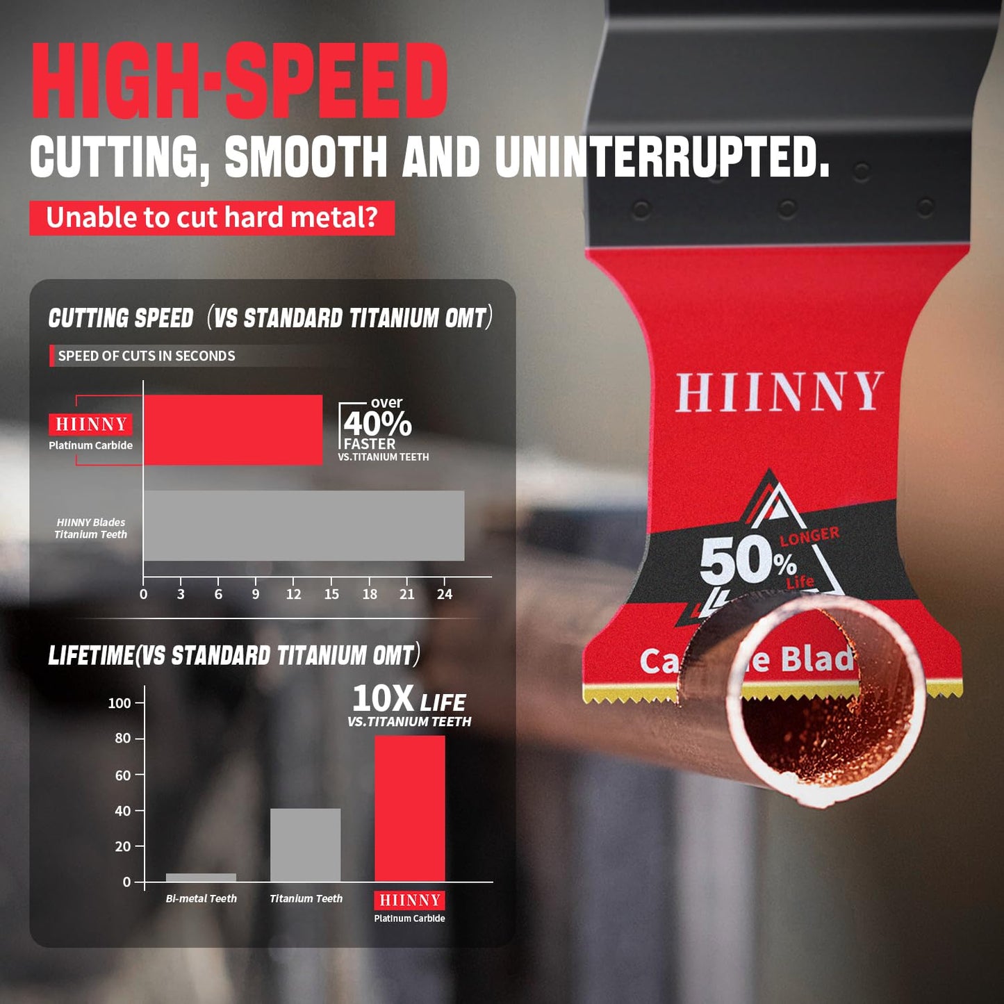 Hiinny 3PCS Carbide Oscillating Tool Blades,Heary Duty for Hard Material,Professional Universal Oscillating Saw Blades,Quick Release for Hard Metal, Nails, Bolts and Screws