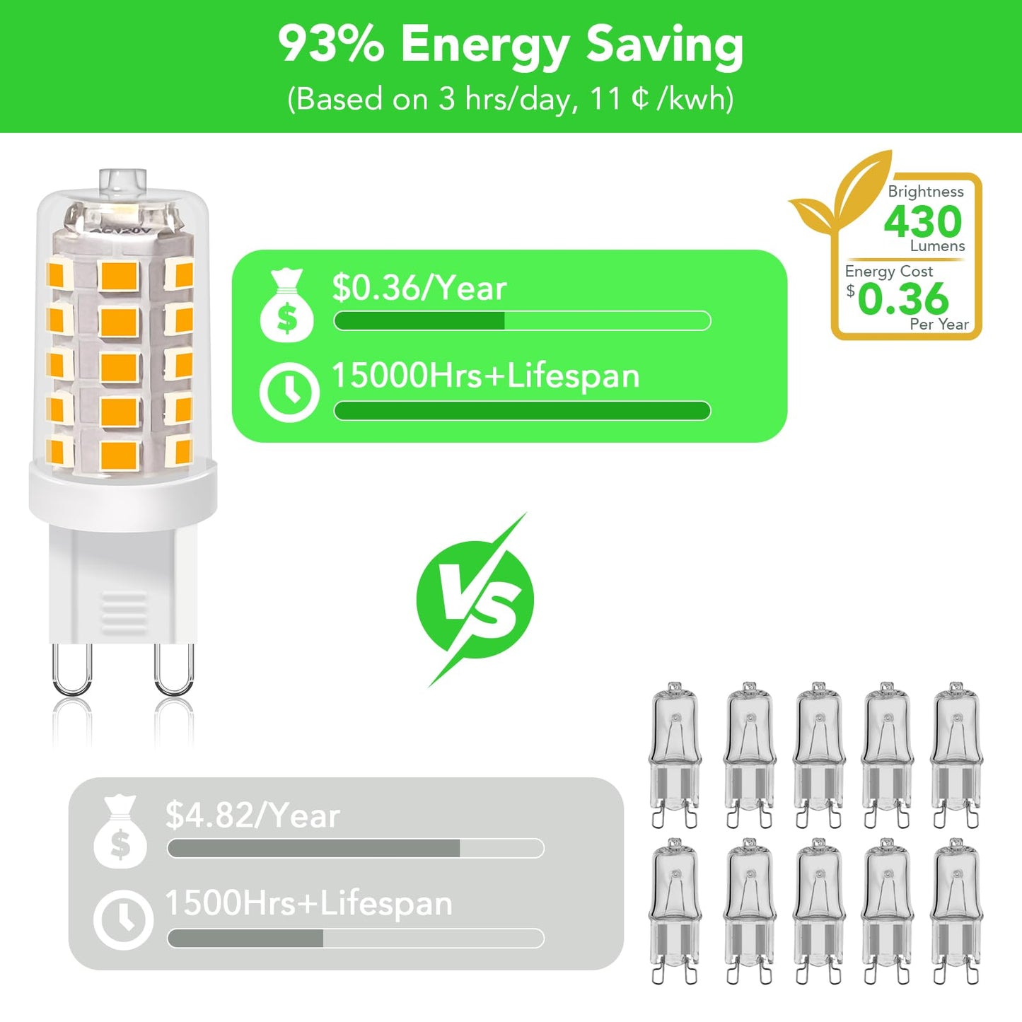 BUBO G9 LED Bulb 2700K Soft White 430 Lumens, 3W Equivalent 40W T4 G9 Halogen Replacement, 360°Beam Angle 120V Non-Dimmable No-Flicker G9 Light Bulbs for Crystal Chandelier Lighting, 10 Pack