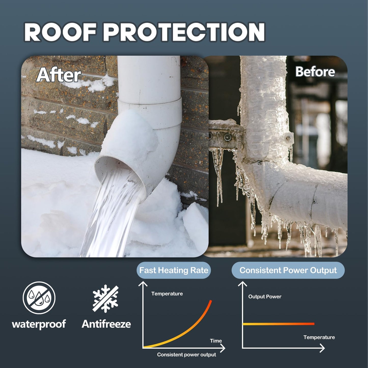 3FT~200FT Heat Tape for Water Pipes, -40°F Deicing Heating Cable, Freeze Protected Water Pipe Heating Cable, Heated Water Hose, Plumbing Fixtures, 120V 5W/ft（100FT）