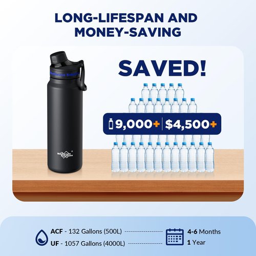 Membrane Solutions Replacement UF Filter for C3 Filtered Water Bottle, BPA-Free for Camping, Hiking, Backpacking and Travel (UFx2)