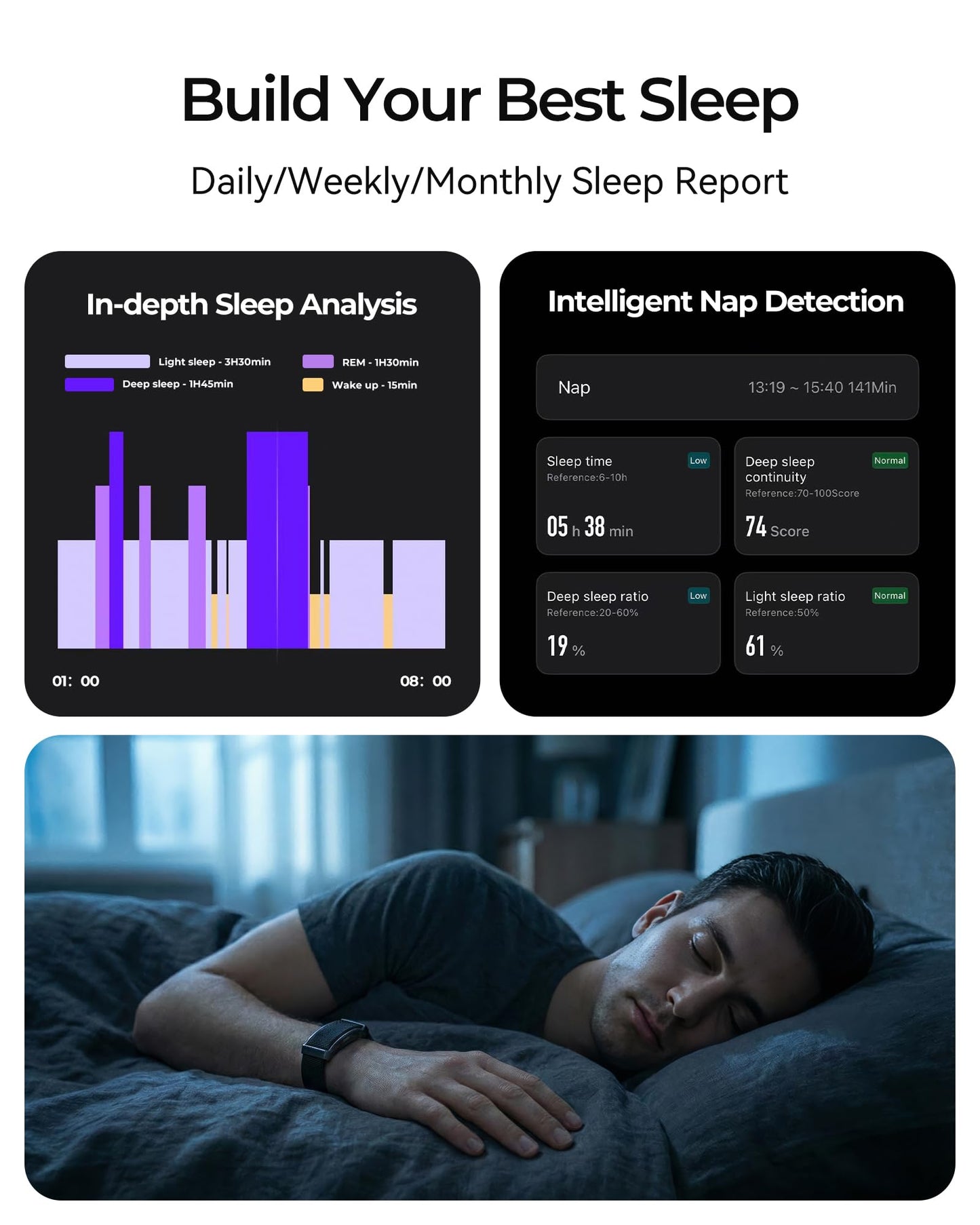 Eochuy Fitness Tracker – 24/7 Activity & Sleep Tracker with Heart Rate/SpO2/Stress, 37 Sports Modes, Free APP, Smart Watches for Men Women, 2 Bands & Armband (Coal Black)