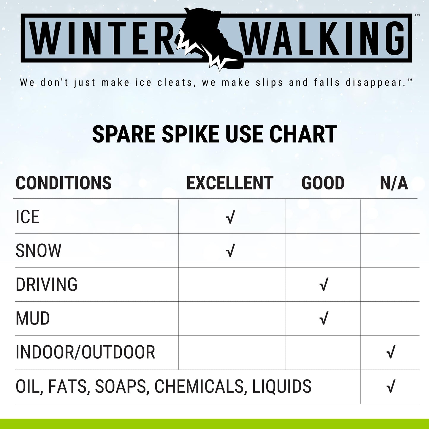Winter Walking Spare Spike Ice Cleat, Lightweight Industrial Strength Traction Aid for Walking on Snow and Ice, Size Small (1 Pair)