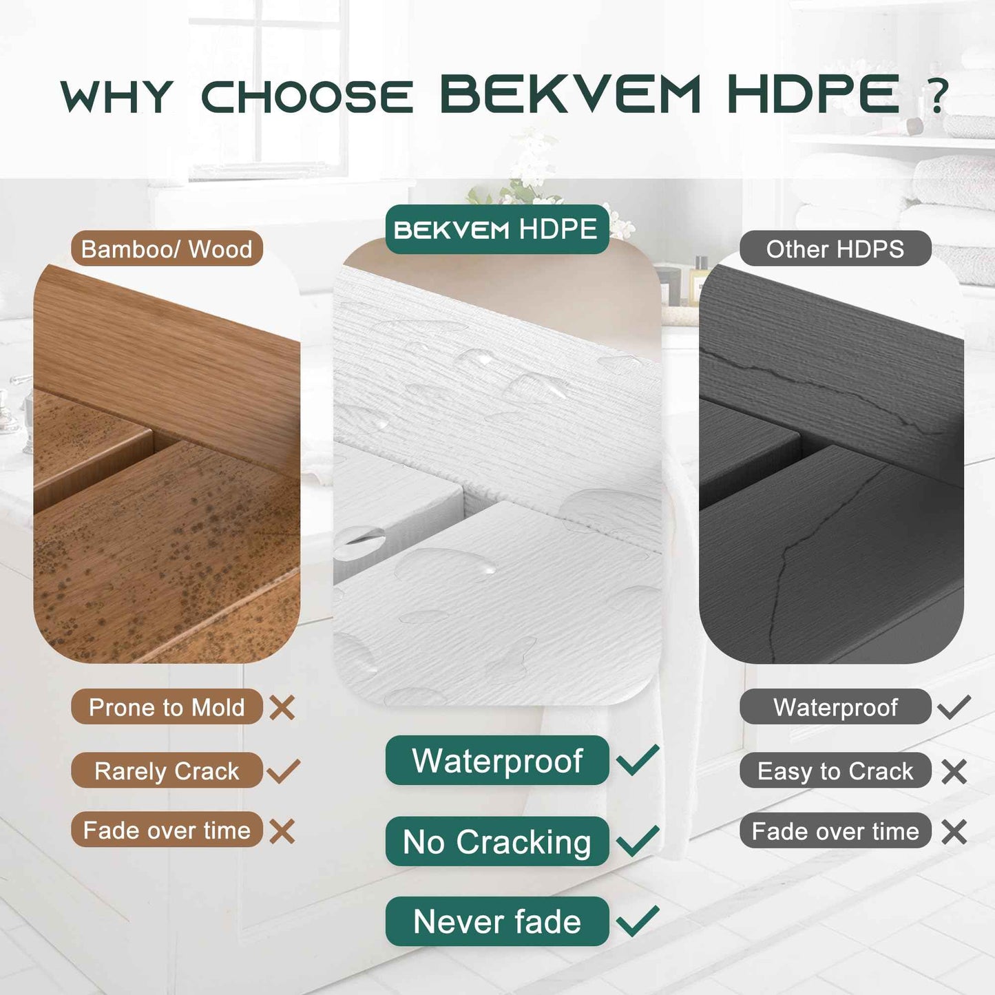 BEKVEM Shower Bench for Inside Shower - White HDPE Shower Stool Waterproof - Spa Bathroom Seat Chair with Handle, Storage Shelf, Adjustable Feet - Indoor/Outdoor, Weather Resistant