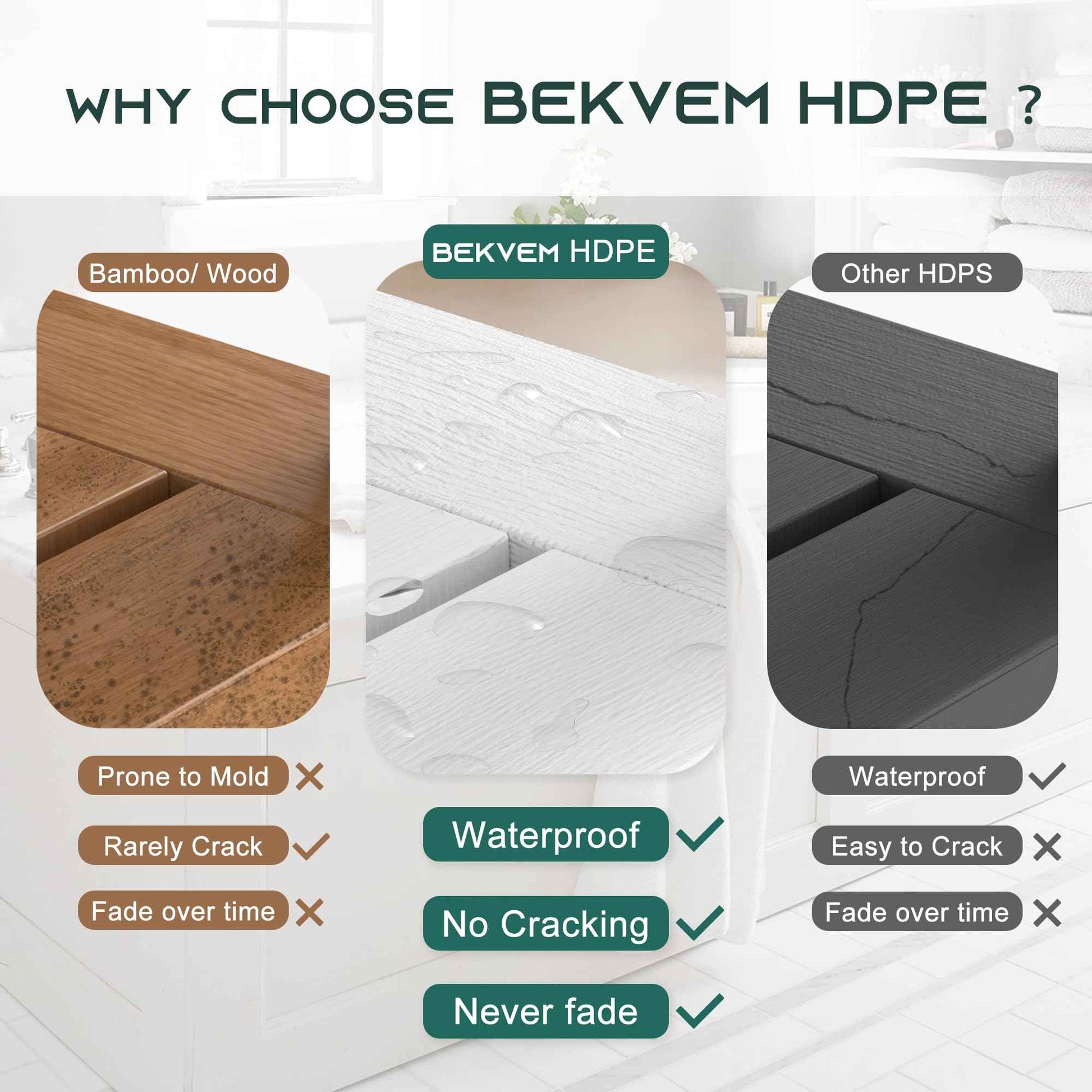 BEKVEM Shower Bench for Inside Shower - White HDPE Shower Stool Waterproof - Spa Bathroom Seat Chair with Handle, Storage Shelf, Adjustable Feet - Indoor/Outdoor, Weather Resistant