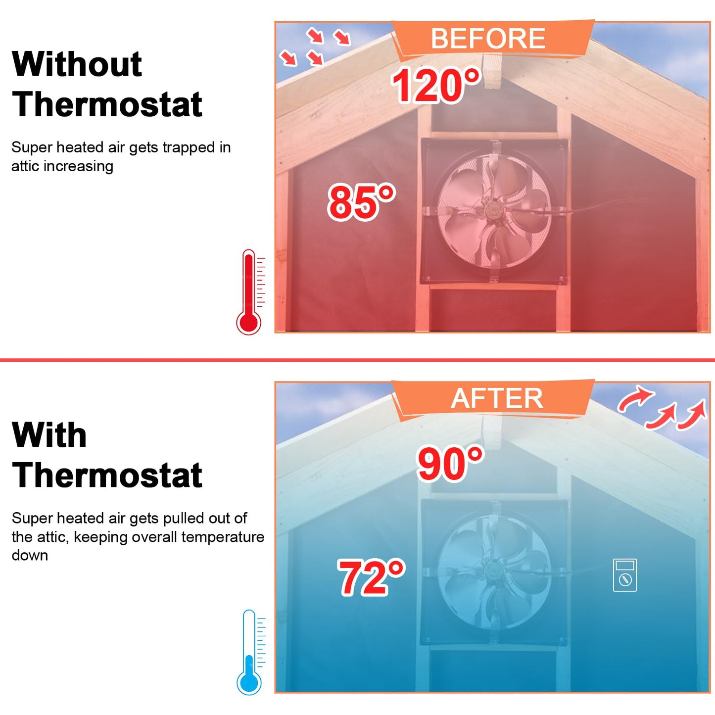 Hiorucet F0510B2944 F0510B2705 Attic Fan Motor & 120V Adjustable Thermostat Switch for Power Attic Ventilators and Exhaust Fan, F0510B2497 Motor for Lomanco 2000&1800, 58033 Temperature Controller.