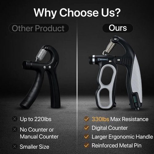 Adjustable Hand Grip Strengthener with Electronic Counter, 22-330 LBS Grip Strength Trainer for Forearm, Wrist & Finger Training, Hand Gripper for Strength Building, Home Workout & Physical Therapy
