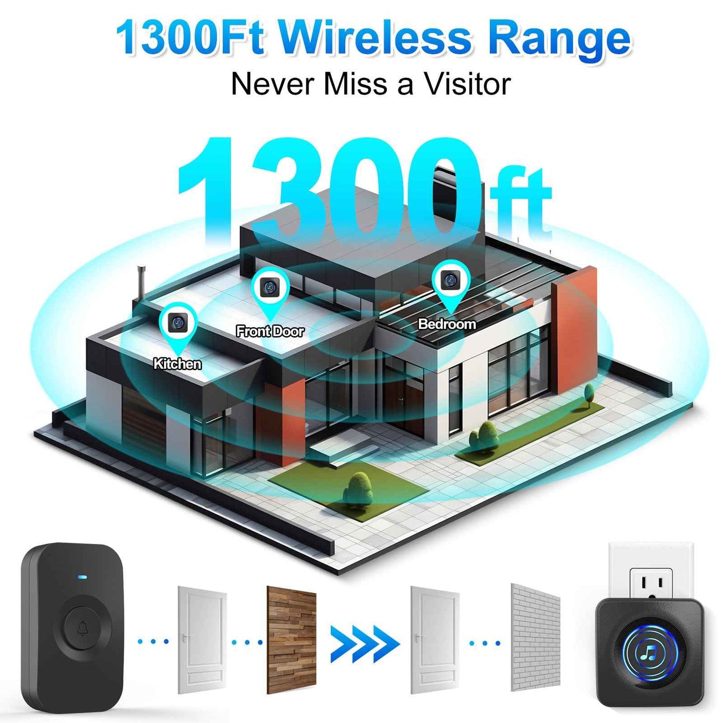 Wireless Doorbell with 3 receivers 1 Button,IP55 Waterproof,1300 FT/400M Remote Doorbell,38 Chimes 8 Volume,Colorful LED Flashing,110 db Loud Volume,For Home/Classroom (1 Receivers +1Buttons black)