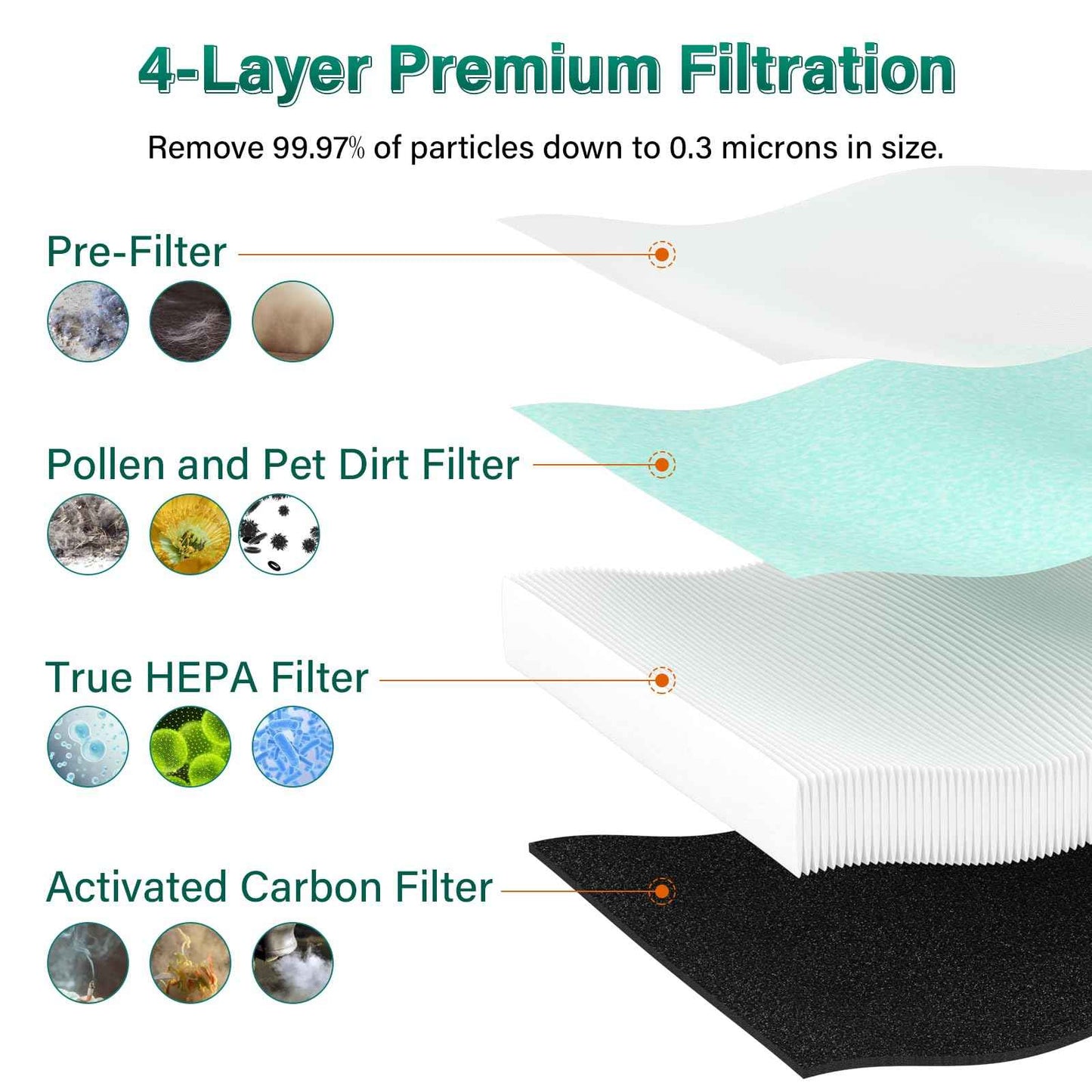 2 Pack MKD05 Air Filter Replacement Compatible With Aroeve MKD05 Air Puri-fier. 4-In-1 Air Filter True HEPA Filter Replacement For MKD05 Air Puri-fier - Pet Dander Version. Compare to Part MKD05LX.