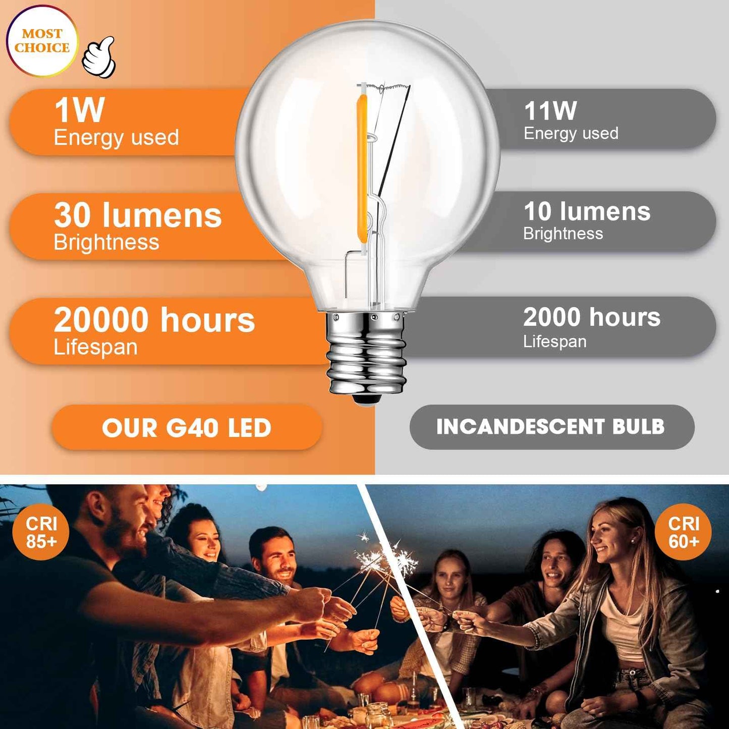 GvvooHome 25 Pack Dimmable G40 Led Replacement Light Bulbs, E12 Screw Base Waterproof LED Globe Bulbs Light for Indoor Outdoor String Lights, Patio Cafe Décor, Not Solar