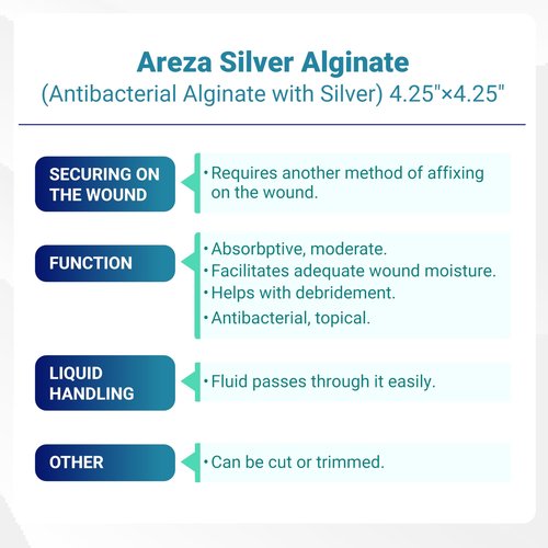 Areza Silver Calcium Alginate Antibacterial Wound Dressing Pads – Sterile, Non-Stick, Highly Absorbent; for Wound Drainage & Infection Risk (4.25″×4.25″, 10-Pack per Box), 1 Box