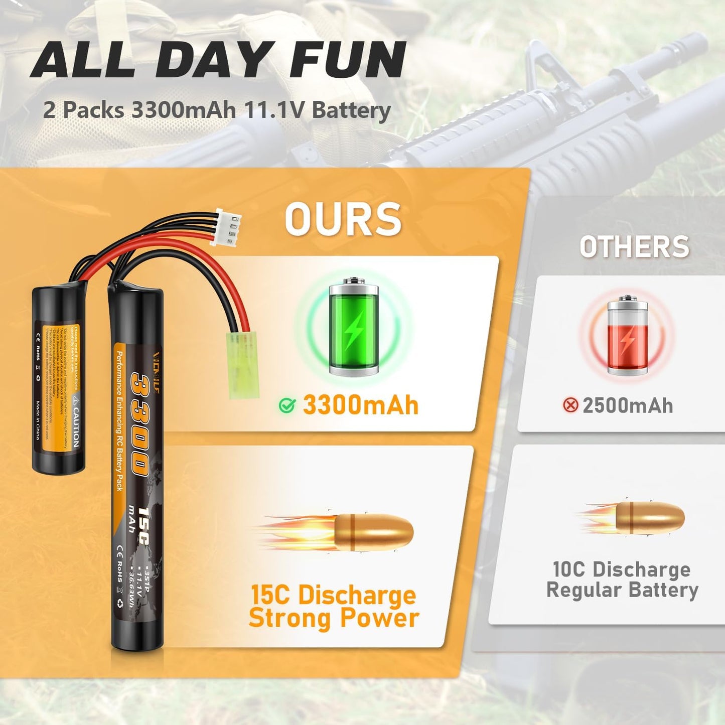 Skiennix 3300mAh Airsoft Battery - 11.1V Nunchuck Rechargeable for AEG AK47 M4 MP5 & More