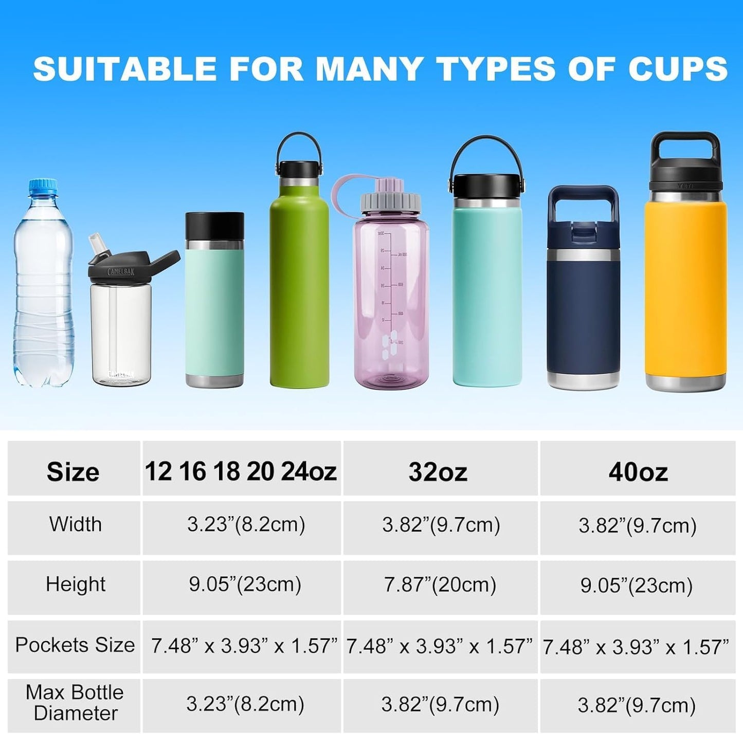 Regine Switzerland Water Bottle Holder - Carrier Sling Bag with Phone Pocket for Hydroflask 32oz/40oz | Ideal for Hiking & Camping