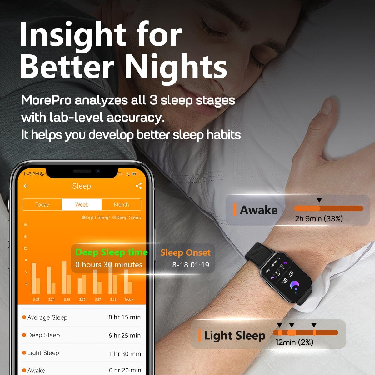 MorePro Smart Fitness Tracker - Advanced Health Monitoring Smartwatch | Sleek Design & Versatile Features