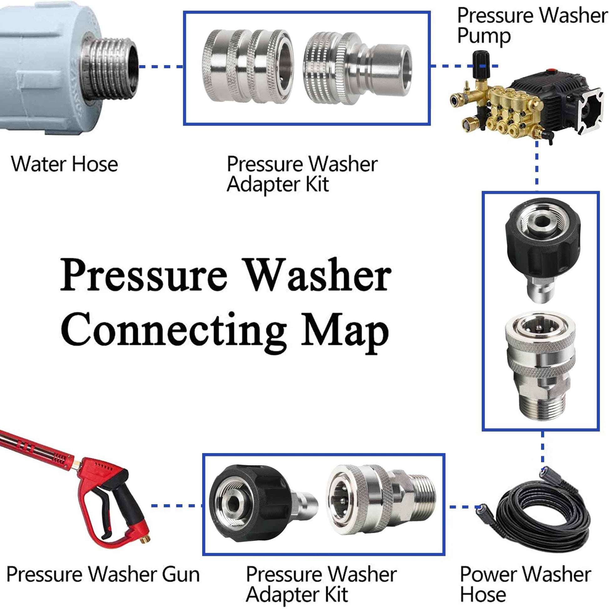 Hourleey Pressure Washer Adapter Set, Stainless Steel Quick Disconnect Kit with M22 Metric Male Thread Quick Connector, M22 Swivel to 3/8'' Quick Connect, 3/4" to Quick Release, 8 Pack
