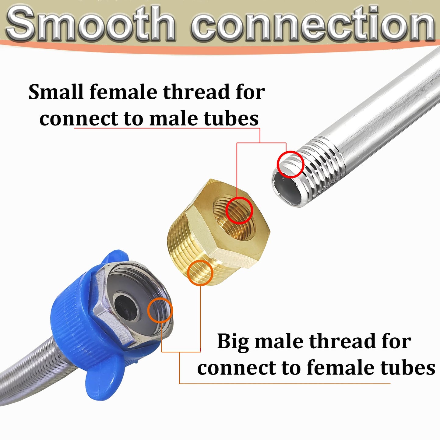 3/4" NPT Male x 1/4" NPT Female Reducer Hex Bushing, Heavy Duty Brass Pipe Fitting Reducing Adapter, Hex Head Pipe Fittings (3/4” MNPT x 1/4” FNPT)