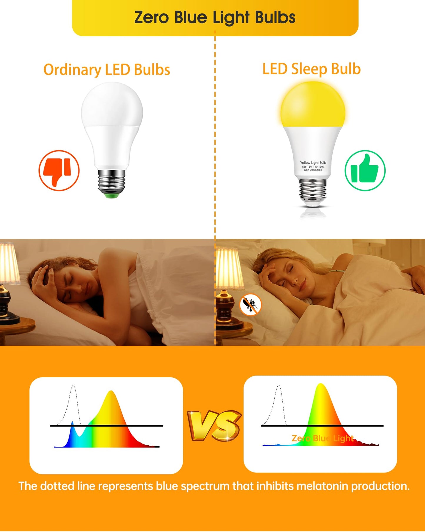 Yellow Bug Light Bulbs Outdoor, 150W Equivalent A19 Yellow Bug Lights for Outside, 13W High Brightness 1800K for Porch Lights, Not-Dimmable A19 Bulb for Patio, Deck, Backyard, Hallway, 2 Pack