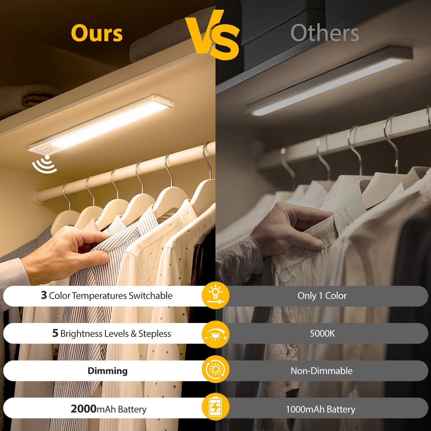 Onforu 9.8" Under Cabinet Lighting, 2000mAh USB-C Rechargeable, Motion Sensor Under Cabinet Lights with 3 Color & Dimmable, Magnetic Under Counter Lights for Kitchen, Closet, 2 Pack