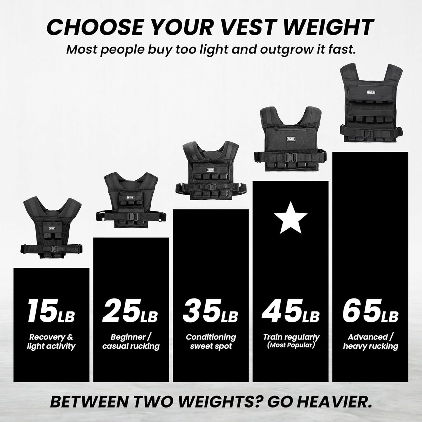 MVRK Weighted Vest for Men - Adjustable 15-100lbs Heavy Duty Rucking & Strength Training Gear