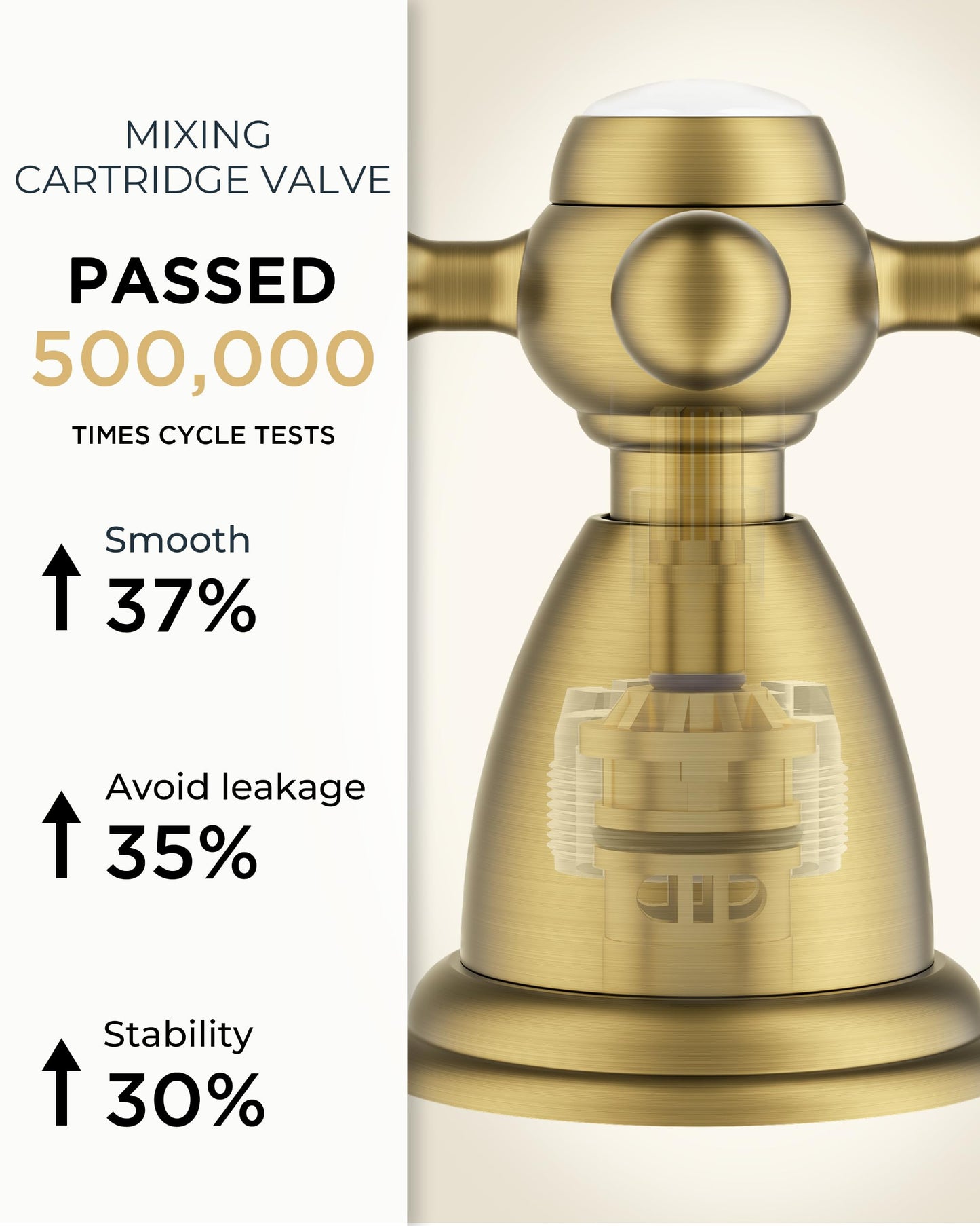 FORIOUS Brushed Gold Bathroom Faucet, Bathroom Sink Faucet 3 Hole with Pop Up Drain and Water Hose Supply, 2 Cross Handle Design, for Vanity RV Farmhouse Sink