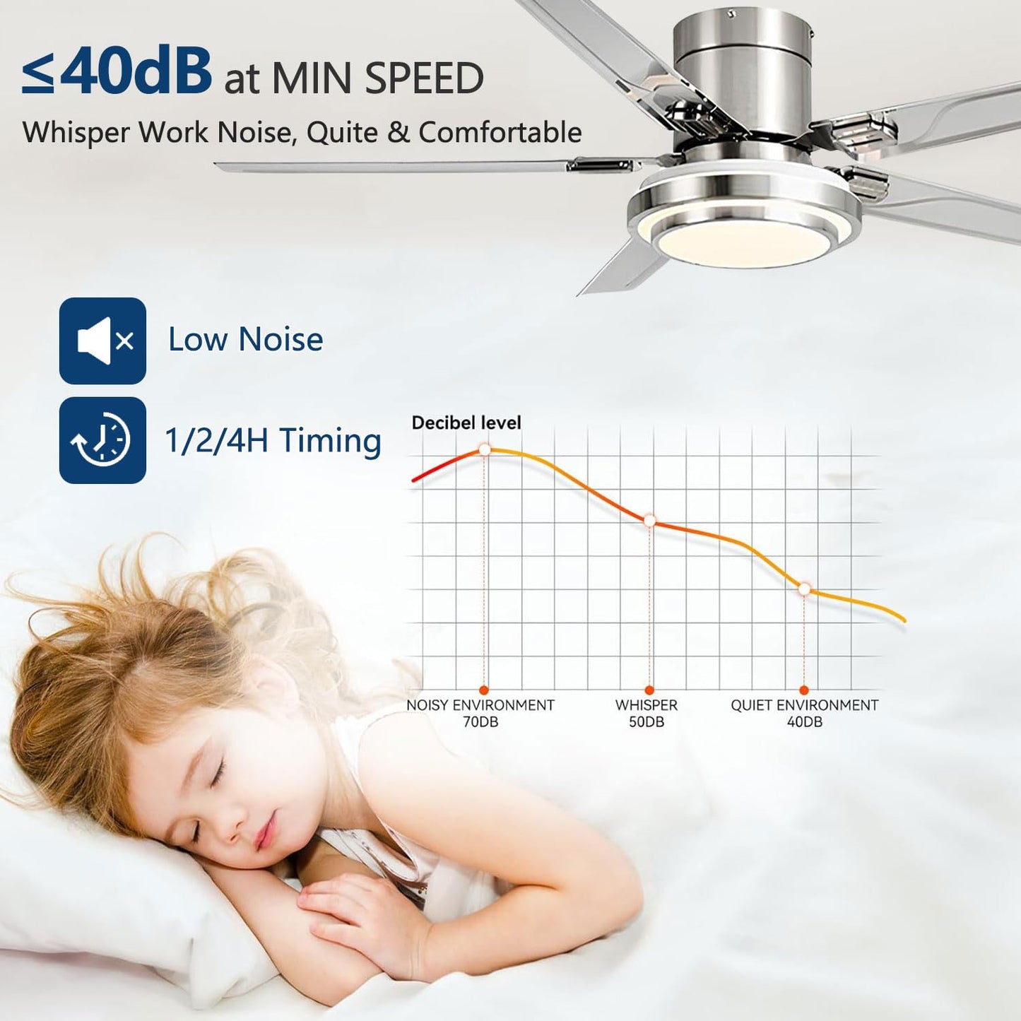 RIIGOOG 42 inch Ceiling Fans with Lights, Modern Low Profile Ceiling Fan with Light and Remote Control, Flush Mount, Reversible, 3CCT, Dimmable, Brushed Nickel Ceiling Fans for Bedroom Living Room