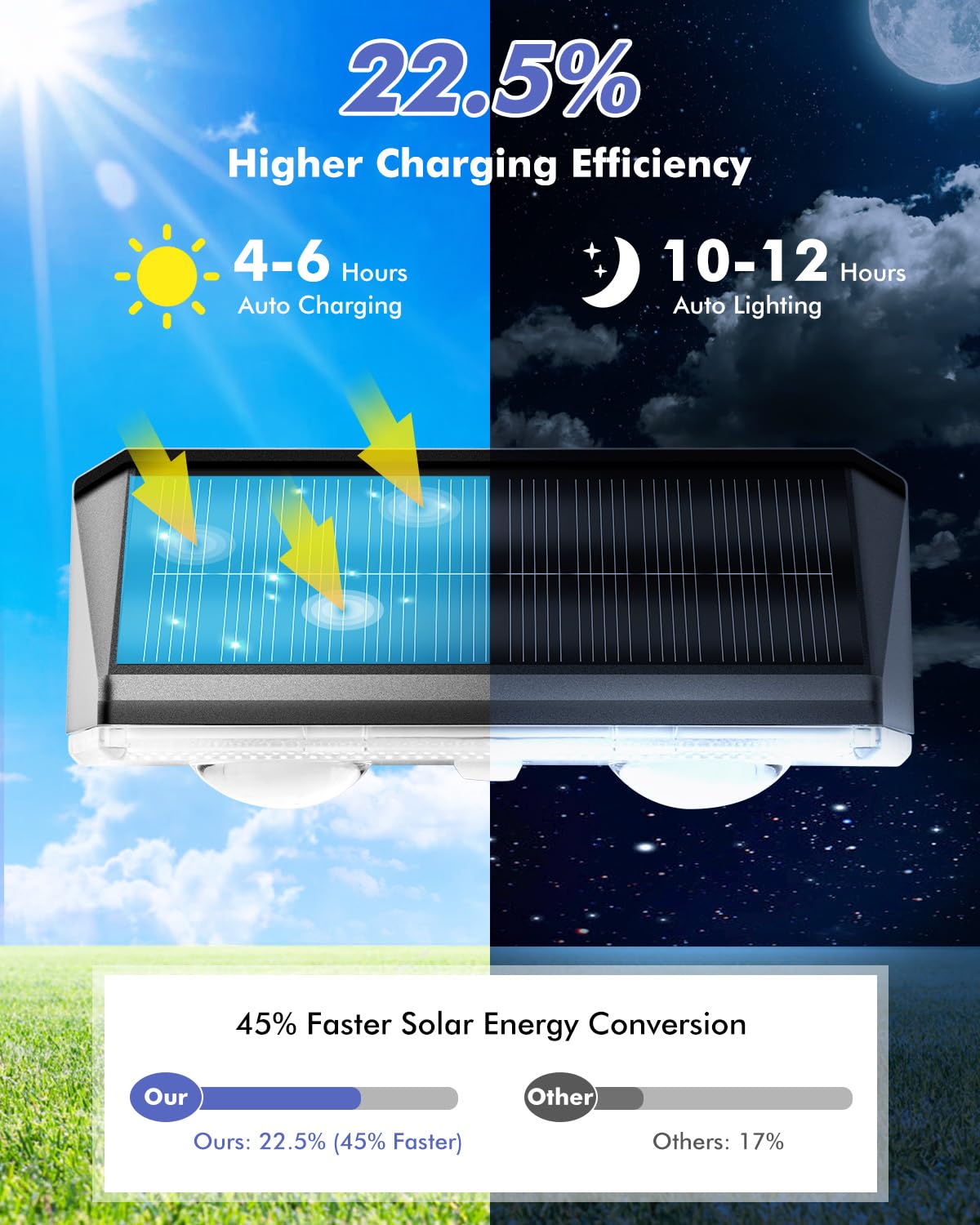 Wanderblooms Solar Fence Lights Outdoor 2 Pack, Fence Lights Solar Powered, 3 Modes(Warm/Neutral/Cool White) Solar Deck Light with Auto ON/Off, LED Lens for Deck/Wall/Step/Patio/Pool/Backyard