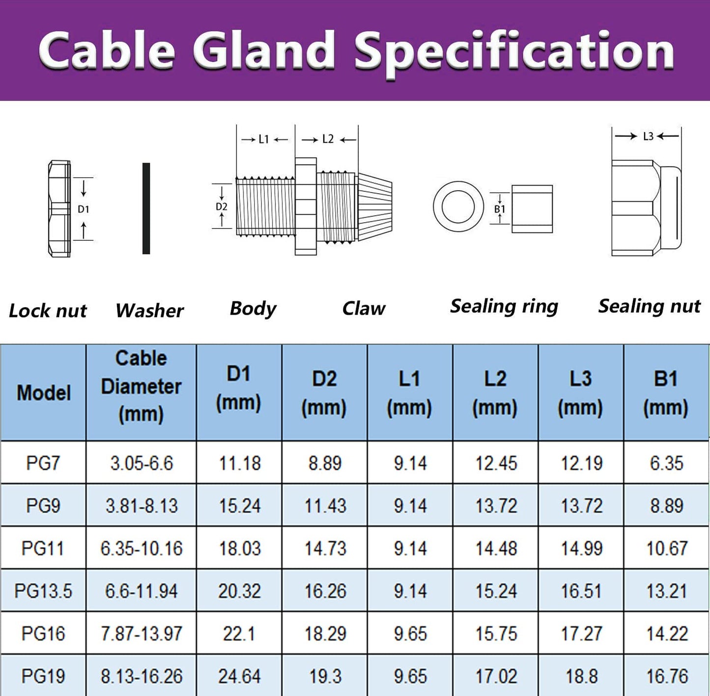 Gebildet Cable Gland, PG11 Plastic Waterproof Adjustable 5.0-10mm Cable Gland Joint with Gaskets, Wire Protector, M18*1.5 Wire Connector(Pack of 30, Black)