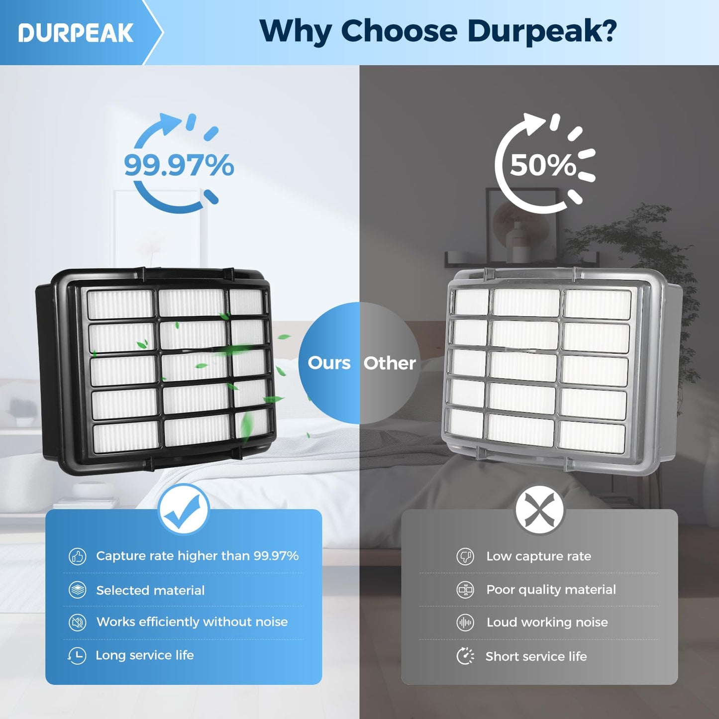 Vacuum Filter Replacement for Shark Navigator Lift-Away Vacuum NV350, NV351, NV352, NV355, NV360, NV370, UV440, UV490, UV540 vacuum, 1 HEPA, 3 Foam Filters & 3 Felt Filters - Replacement XFF350 XHF350