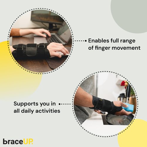 BraceUP Carpal Tunnel Wrist Brace for Women and Men - Metal Wrist Splint for Wrist Support, Hand Support for Arthritis, Tendonitis, Sprain, Pain Relief (S/M, Right Hand)