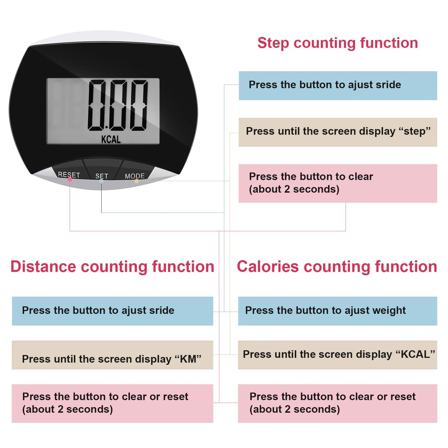 Weewooday Pedometer for Walking Steps and Miles Simple Pedometer Clip on with Large Digital Display Portable LCD Step Counter Bulk Gift for Women Men Adults(Black,32 Pcs)