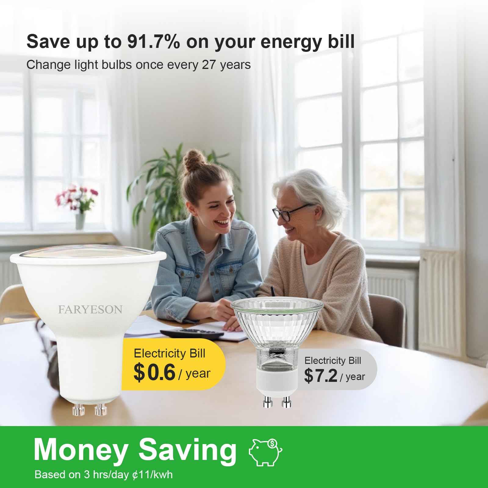 faryeson Dimmable GU10 LED Light Bulbs - 5W Energy-Efficient, 700 Lumens Soft White (3000K), 110° Flood Beam, Ideal Replacement for Halogen Bulb in Recessed & Track Lighting, 6-Pack