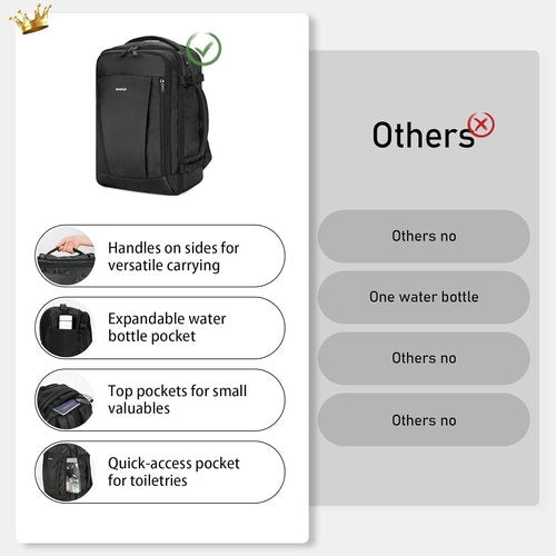 ECOHUB Travel Backpack - Airline Approved Personal Item Bag | Waterproof 13-Pocket Daypack, Gray