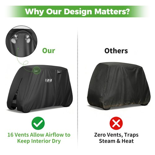 10L0L Golf Cart Cover 2/4/4+2 Passenger for Yamaha EZGO Club Car, Heavy Duty 420D Waterproof Windproof Durable Oxford Golf Cart Cover with 3 Zipper Doors for All-Weather Protection - Black