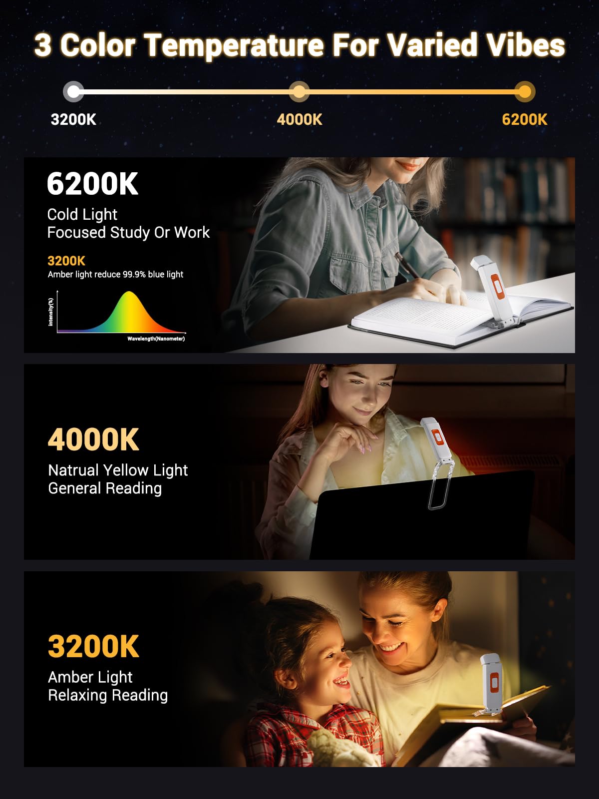 SFV Portable Book Light, Clip-On Rechargeable LED Reading Light for Books in Bed, 3 Amber Colors & 5 Brightness Adjustable, Compact & Long Lasting, Perfect for Book Lovers, Kids, White