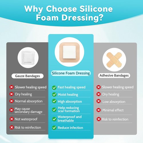 20 Pack Silicone Foam Dressing 3"x3" Gentle Border, Waterproof Silicone Bandages for Wounds Care, Super Absorbent Wound Dressing, Bed Sore Patches, Self Adhesive Pressure Sore Pads