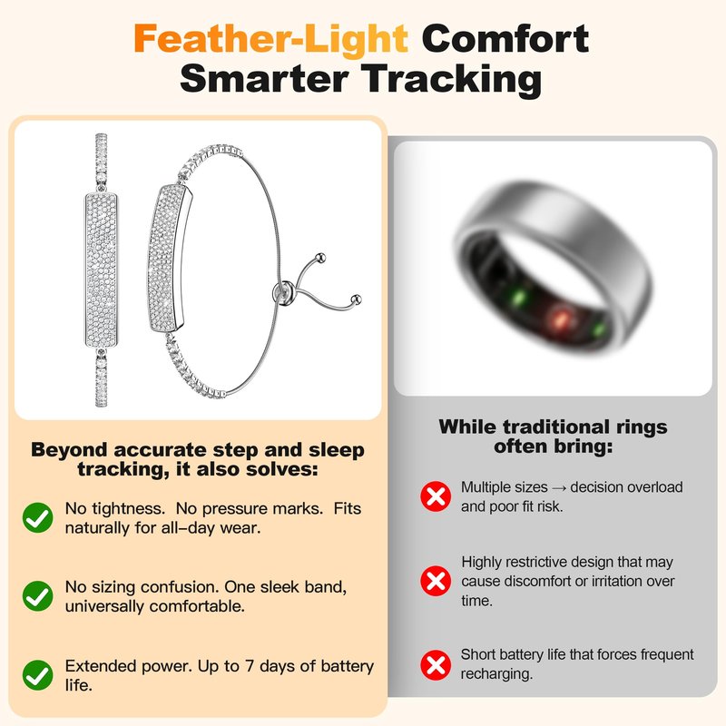 RIFESI Smart Bracelet for Women, Health Activity Fitness Trackers, 24/7 Heart Rate, HRV, Blood Oxygen & Stress Monitor, 24H Sleep Tracker, Free APP for iOS & Android, Silver