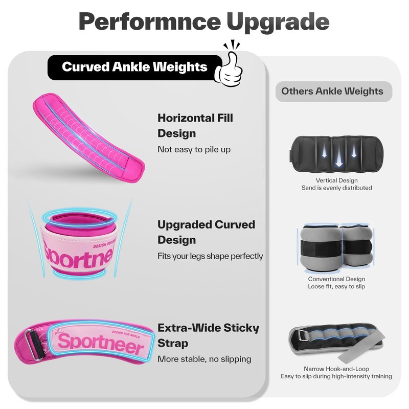 Sportneer Ankle Weights 0.5/1/2/3/5 LBS 1 Pair Wrist Leg Arm Weights for Women Men Kids Child with Adjustable Straps, Strength Weighted for Jogging Running Walking Fitness Gym Workout (Pink, 0.5 lbs x 2)