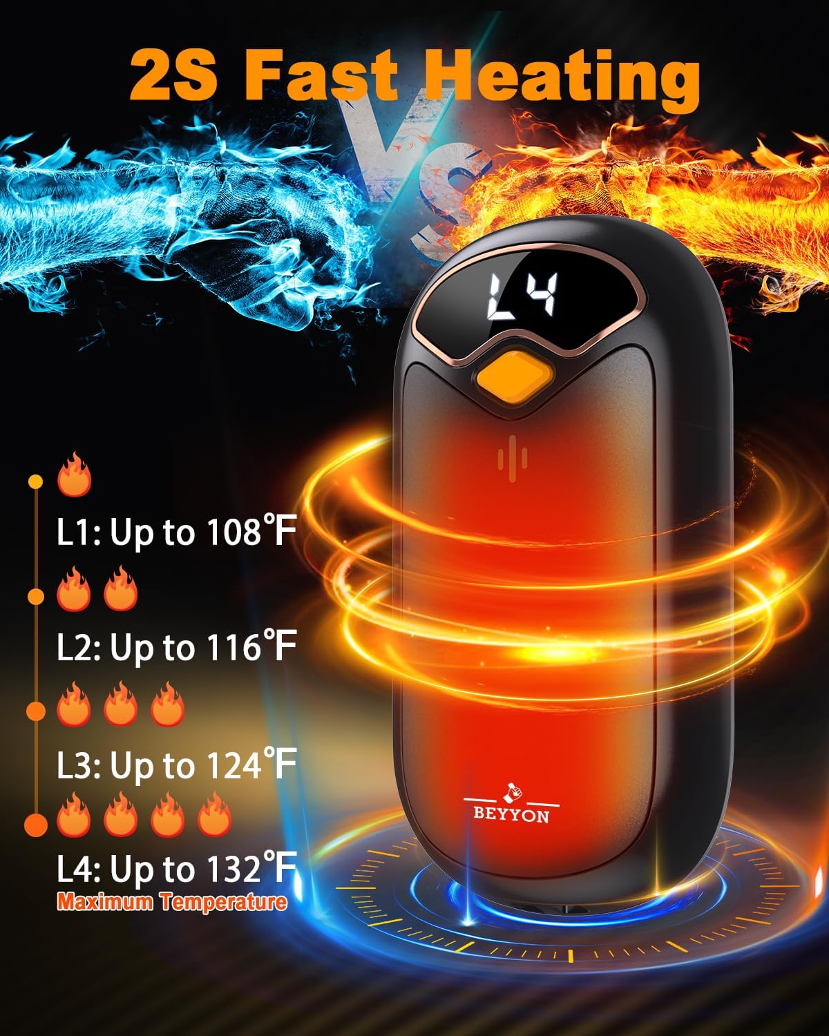 Skiennix Rechargeable Hand Warmers - LED Display, 4 Heat Levels, Portable USB 2-Pack for Golf & Camping
