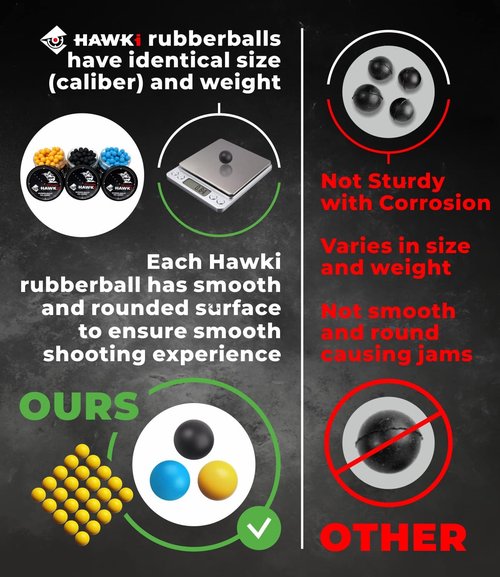 Hawki Rubber Balls - Reusable .50/.43 Cal Soft Training Balls for Paintball Guns | Less Lethal